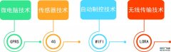 果园小气候自动观